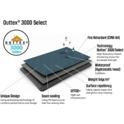 Outwell Springwood 5SG Tent - Blauw -Buitensport Winkel outwell cloud 4 tent blue 16 1373131