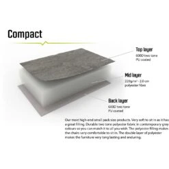 Outwell Galtymore Campingstoel - Zwart / Grijs -Buitensport Winkel outwell galtymore camping chair black grey 5 1374613