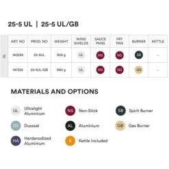 Trangia Storm Cooker 25-5 UL/GB With Gas Burner -Buitensport Winkel trangia storm cooker 25 5 ul gb 147255 03 1149769