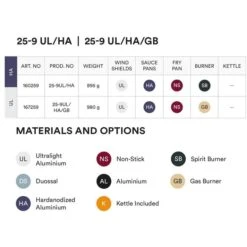 Trangia Storm Cooker 25-9 UL/HA/GB With Gas Burner -Buitensport Winkel trangia storm cooker 25 9 ul ha gb 167259 01 1150023