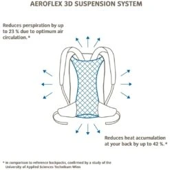 Vaude Brenta 36+6L Rugzak - Zwart -Buitensport Winkel vaude brenta 36plus6 backpack 1086382